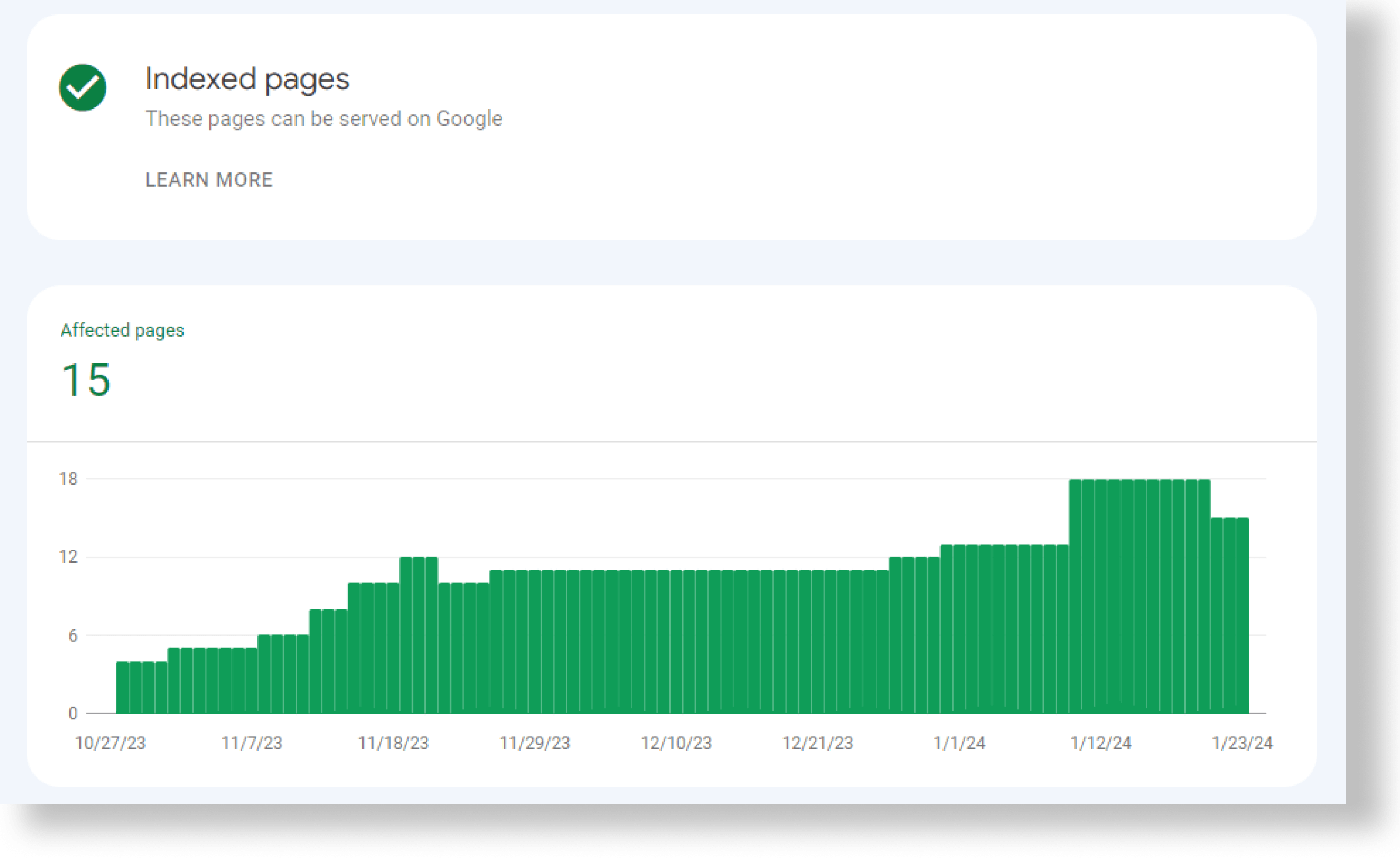 Checking of indexed pages in Google Search Console