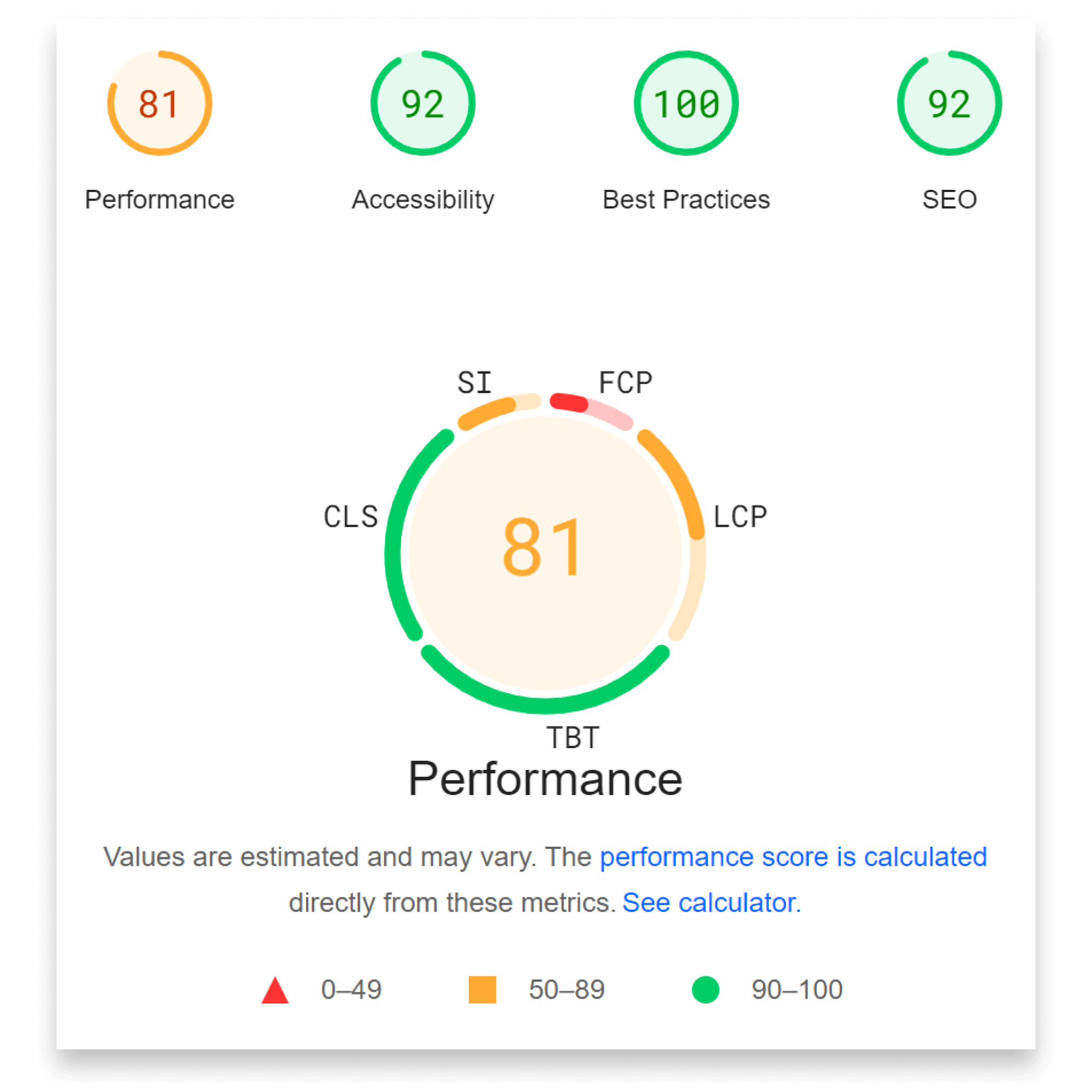PageSpeed Insights Result